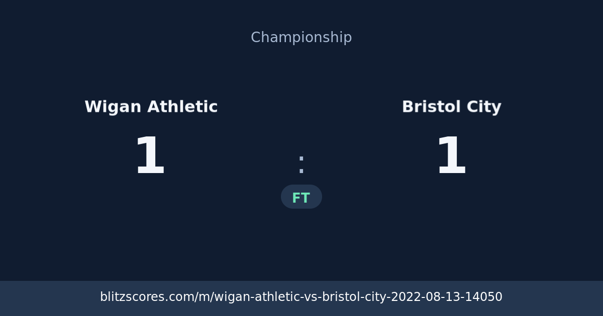 Wigan Athletic vs Bristol City score card