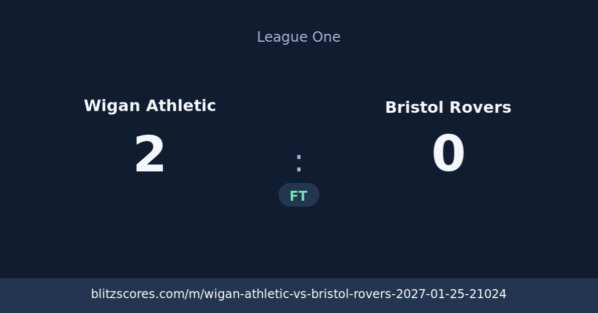 Wigan Athletic vs Bristol Rovers score card