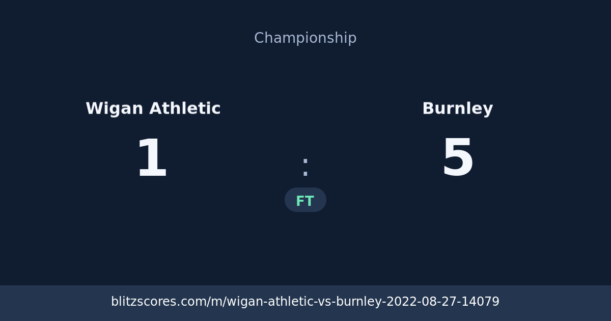 Wigan Athletic vs Burnley score card