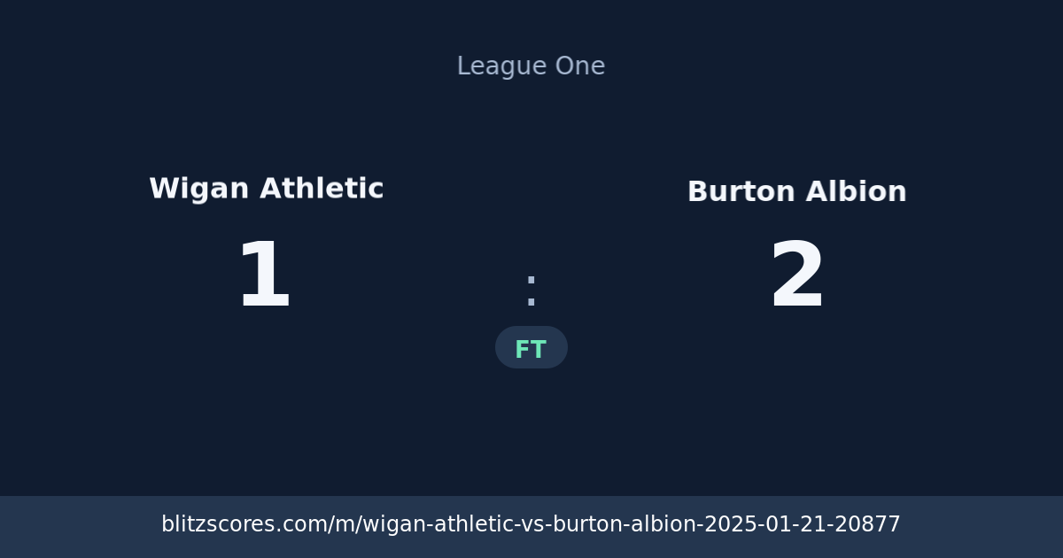 Wigan Athletic vs Burton Albion score card