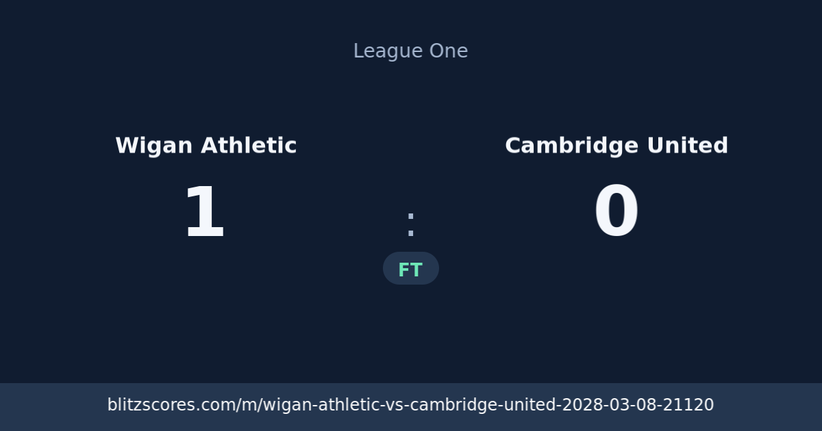 Wigan Athletic vs Cambridge United score card