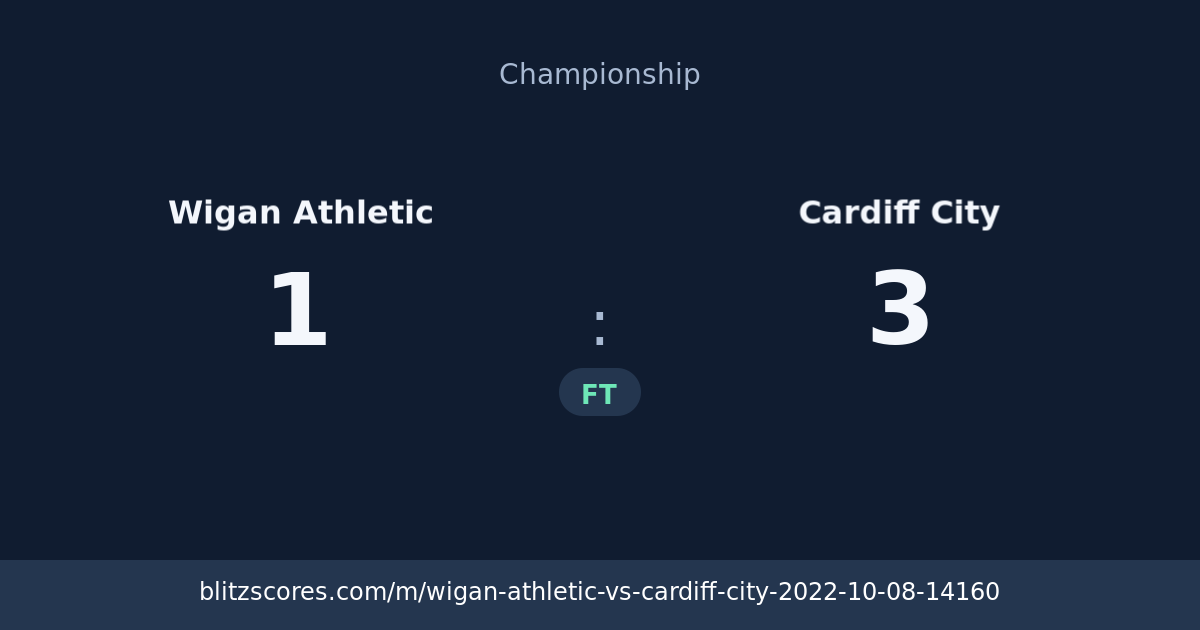 Wigan Athletic vs Cardiff City score card