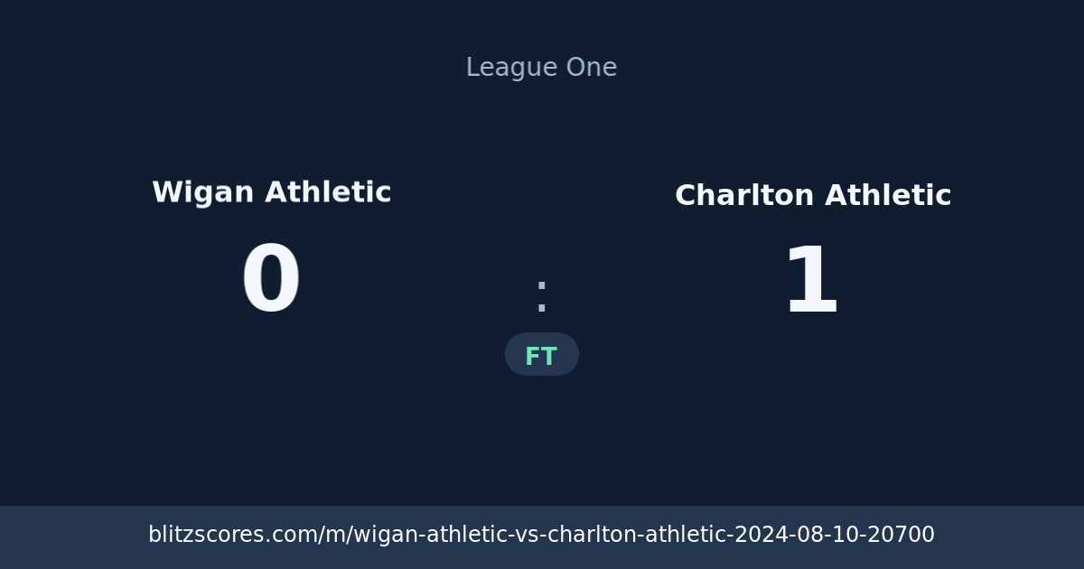 Wigan Athletic vs Charlton Athletic score card