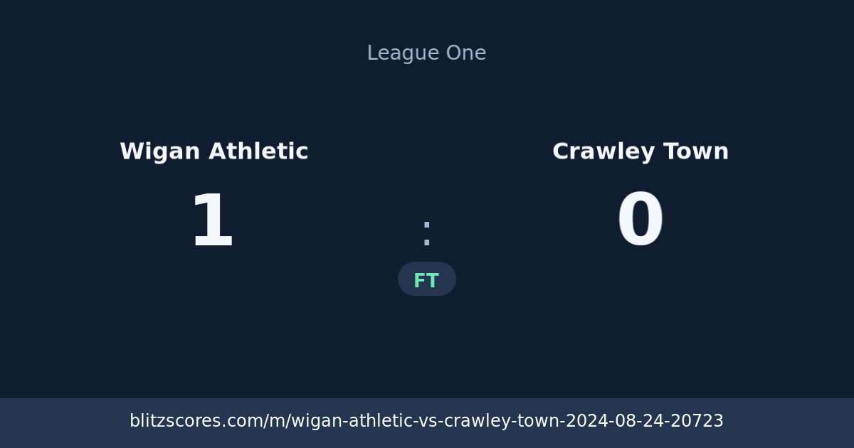 Wigan Athletic vs Crawley Town score card
