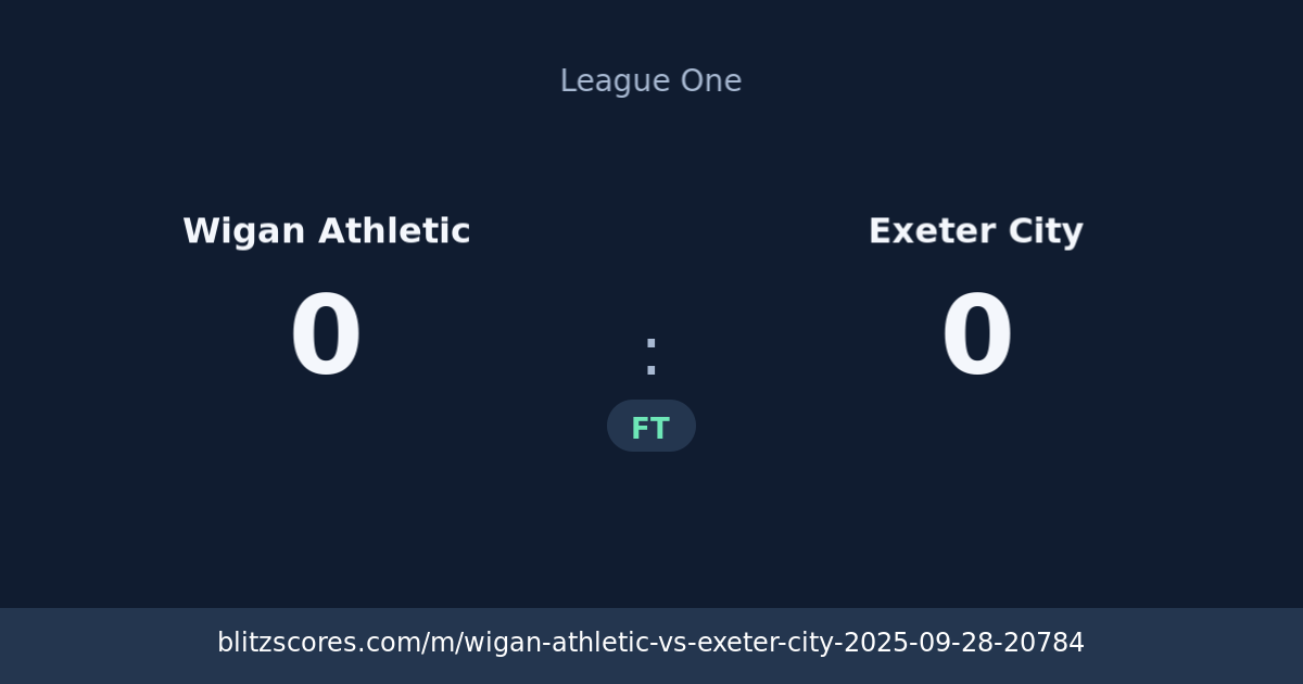 Wigan Athletic vs Exeter City score card