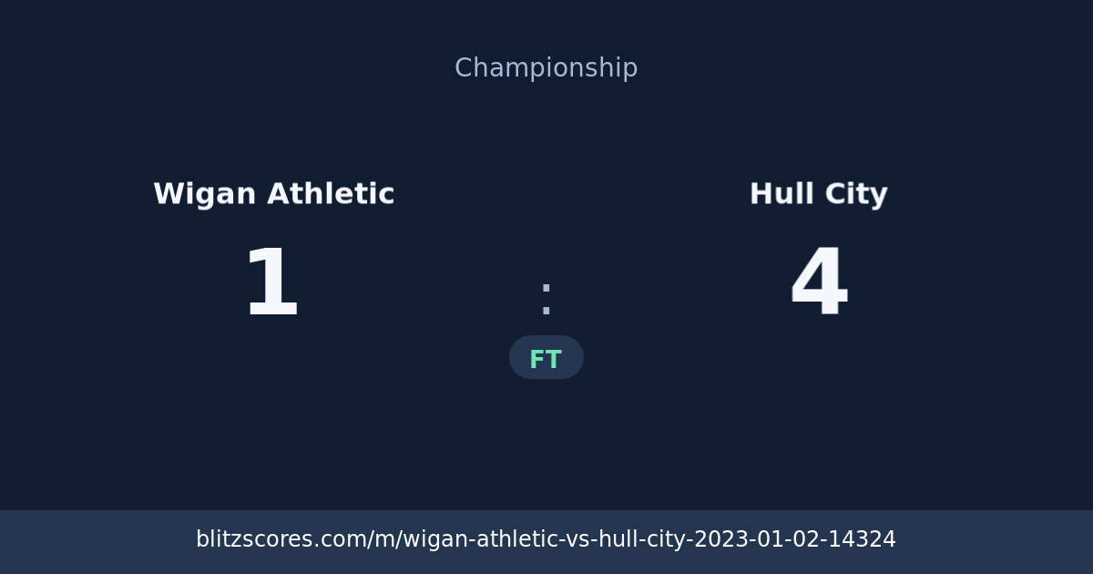 Wigan Athletic vs Hull City score card