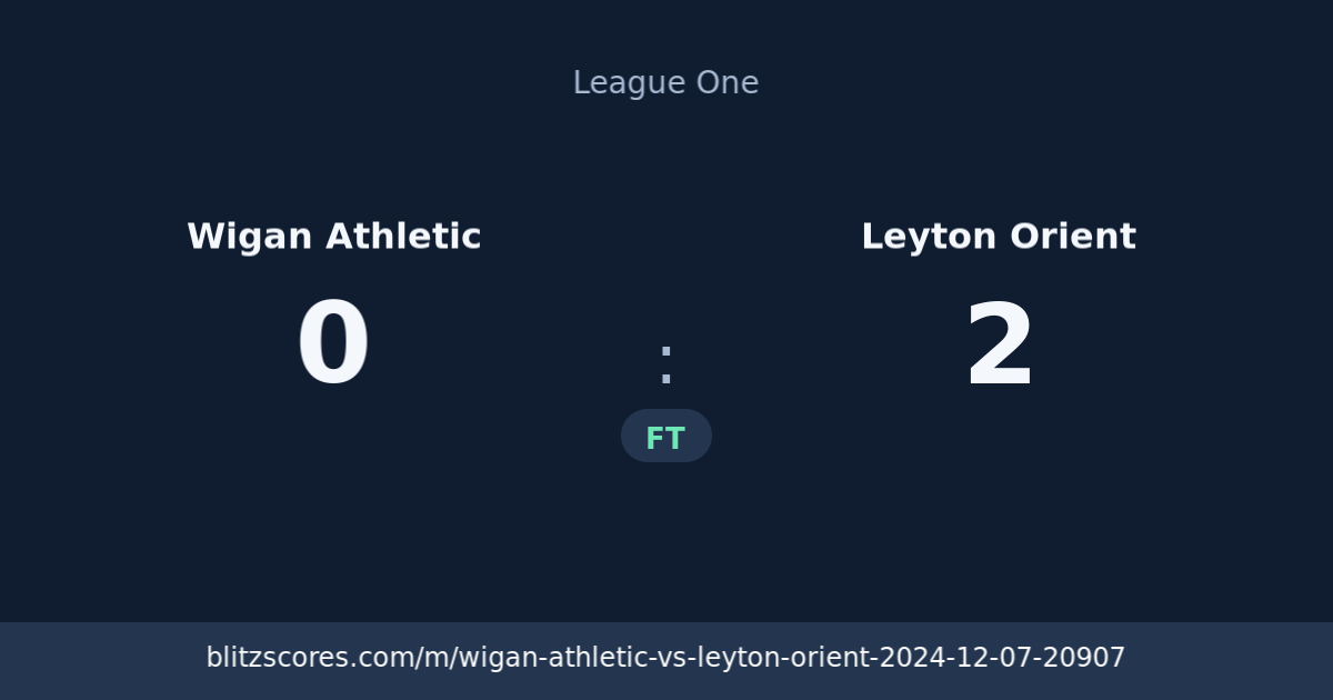 Wigan Athletic vs Leyton Orient score card