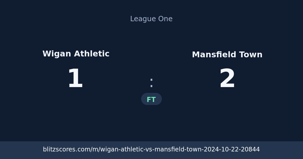 Wigan Athletic vs Mansfield Town score card