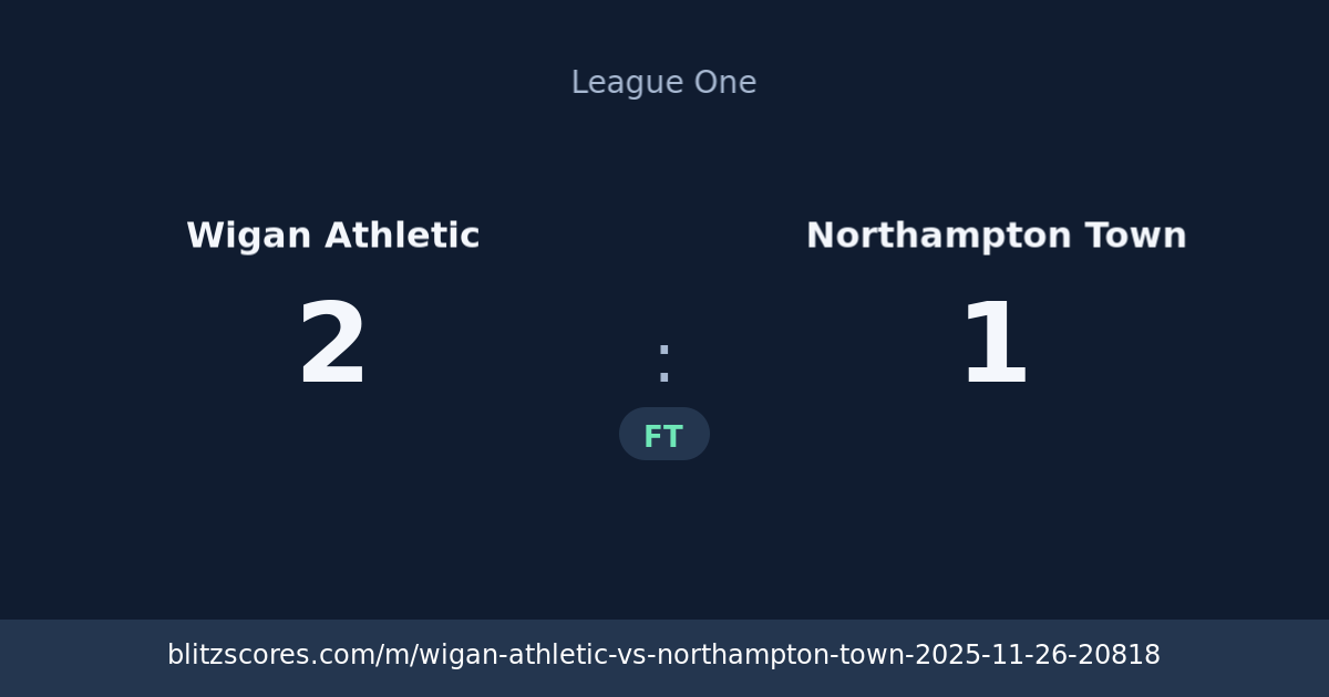 Wigan Athletic vs Northampton Town score card