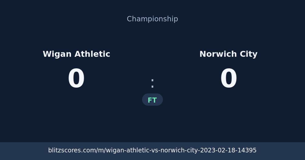Wigan Athletic vs Norwich City score card