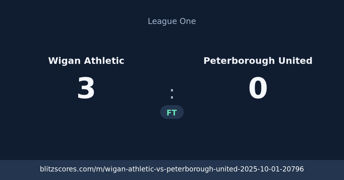 Wigan Athletic vs Peterborough United score card