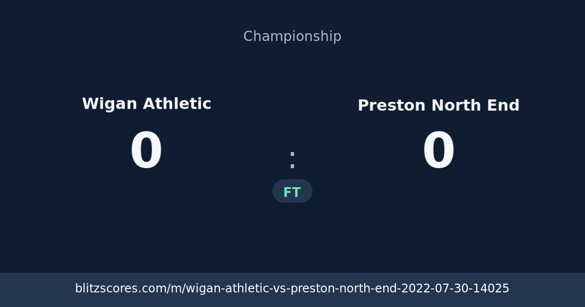Wigan Athletic vs Preston North End score card