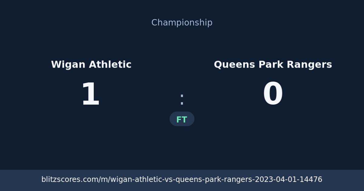 Wigan Athletic vs Queens Park Rangers score card