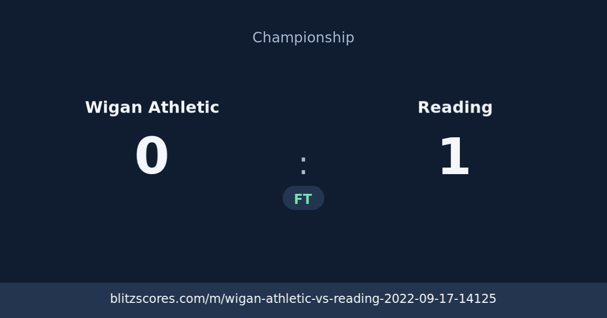 Wigan Athletic vs Reading score card