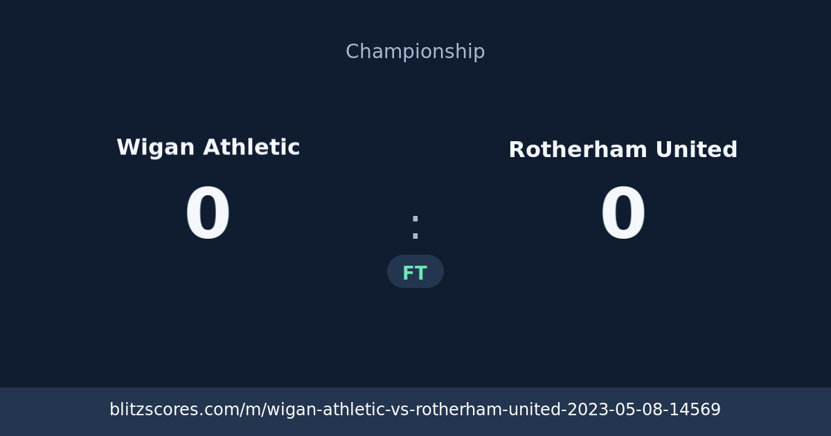 Wigan Athletic vs Rotherham United score card