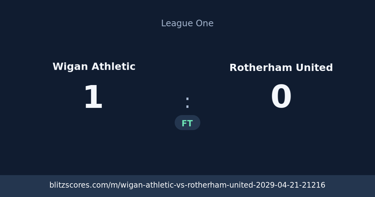 Wigan Athletic vs Rotherham United score card