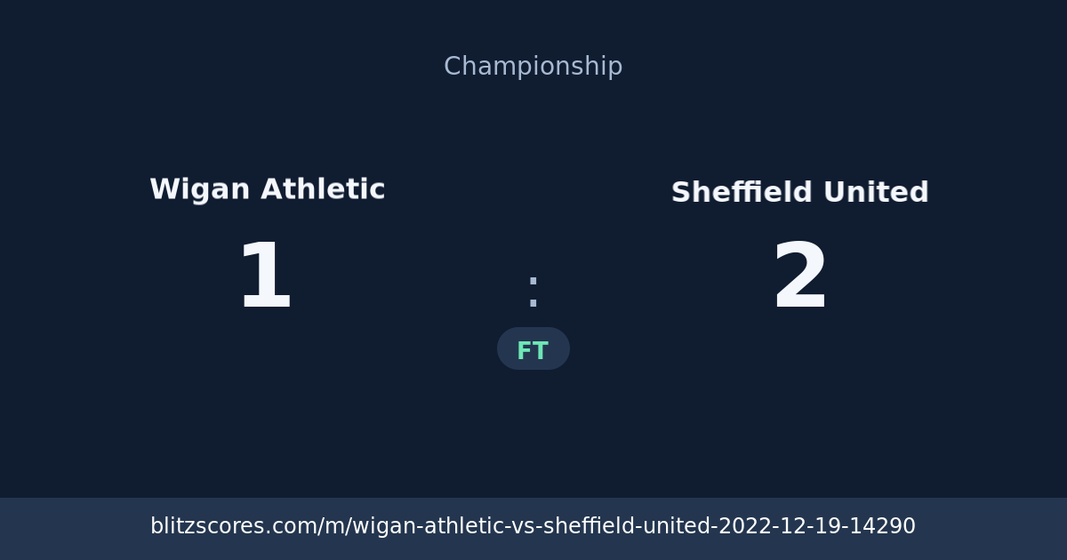 Wigan Athletic vs Sheffield United score card