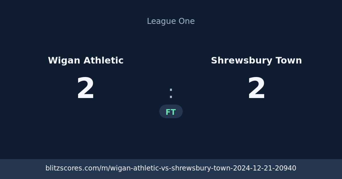 Wigan Athletic vs Shrewsbury Town score card