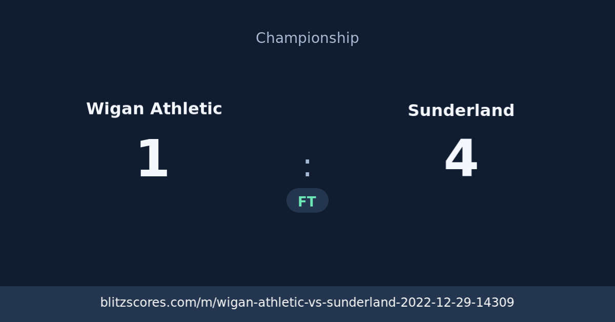 Wigan Athletic vs Sunderland score card