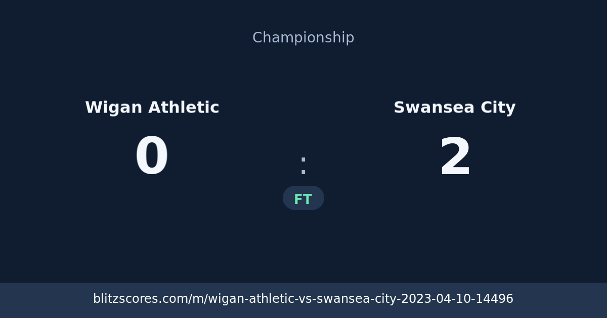 Wigan Athletic vs Swansea City score card