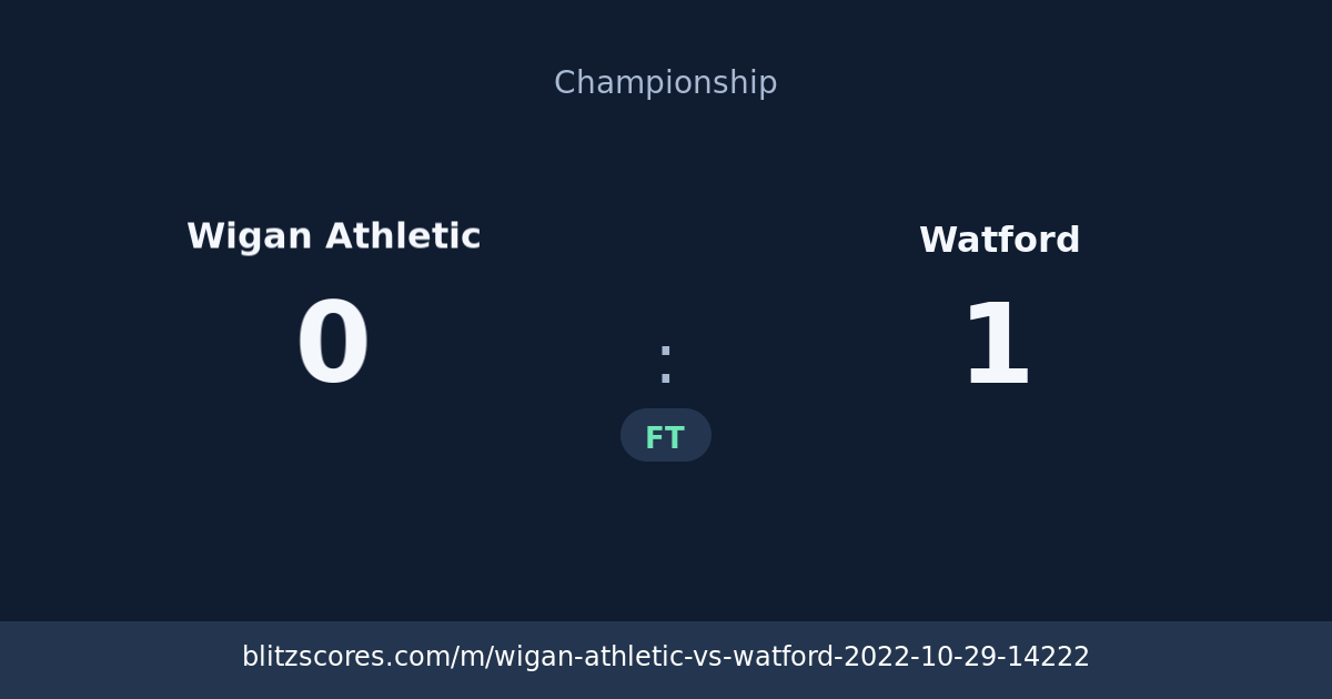 Wigan Athletic vs Watford score card
