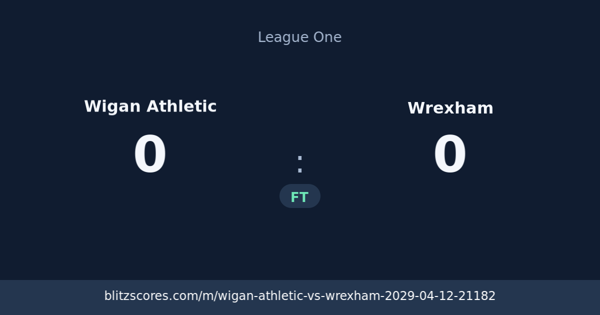 Wigan Athletic vs Wrexham score card