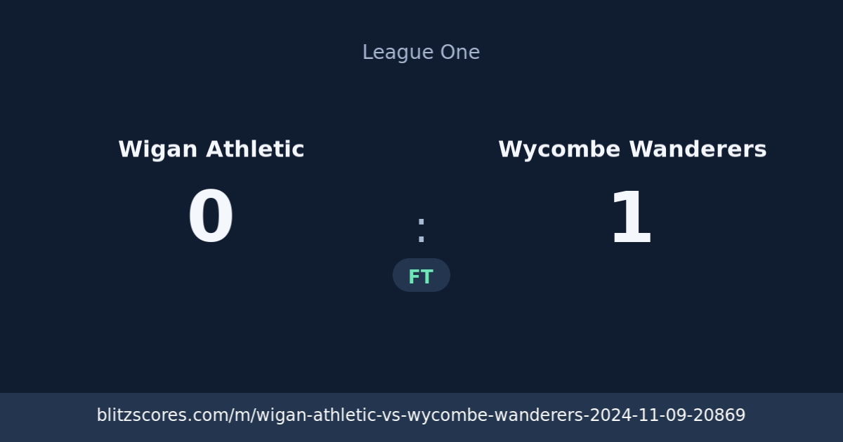 Wigan Athletic vs Wycombe Wanderers score card