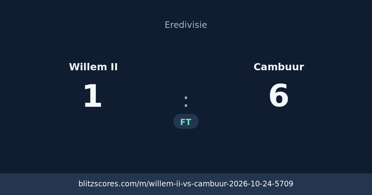 Willem II vs Cambuur score card
