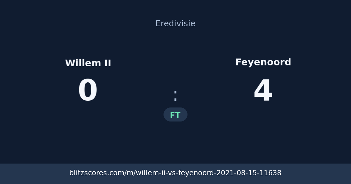 Willem II vs Feyenoord score card