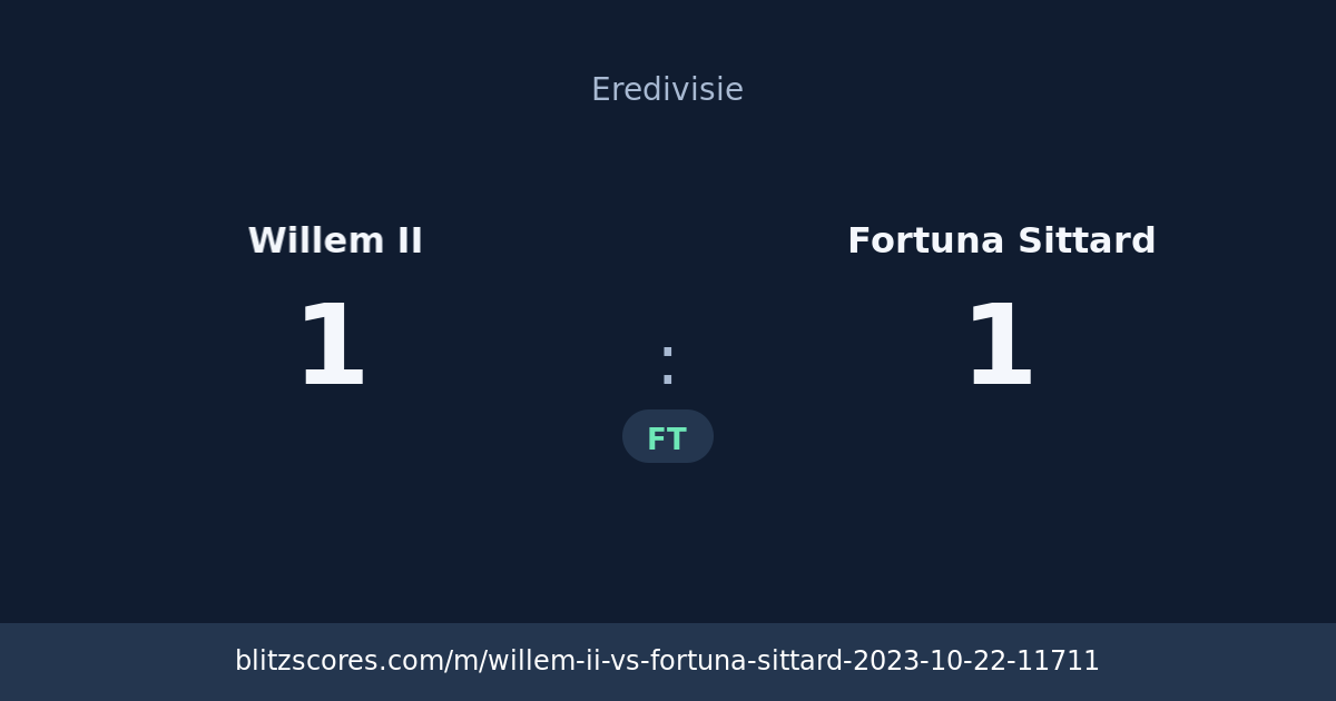 Willem II vs Fortuna Sittard score card