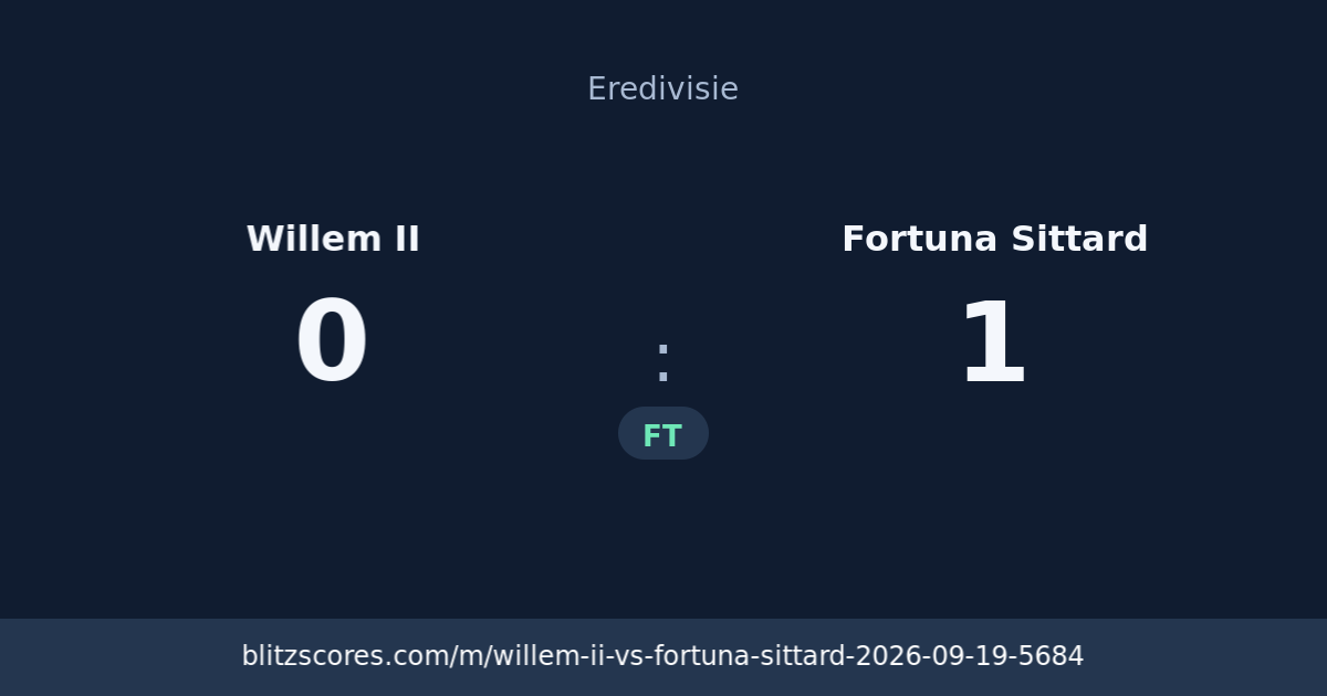 Willem II vs Fortuna Sittard score card