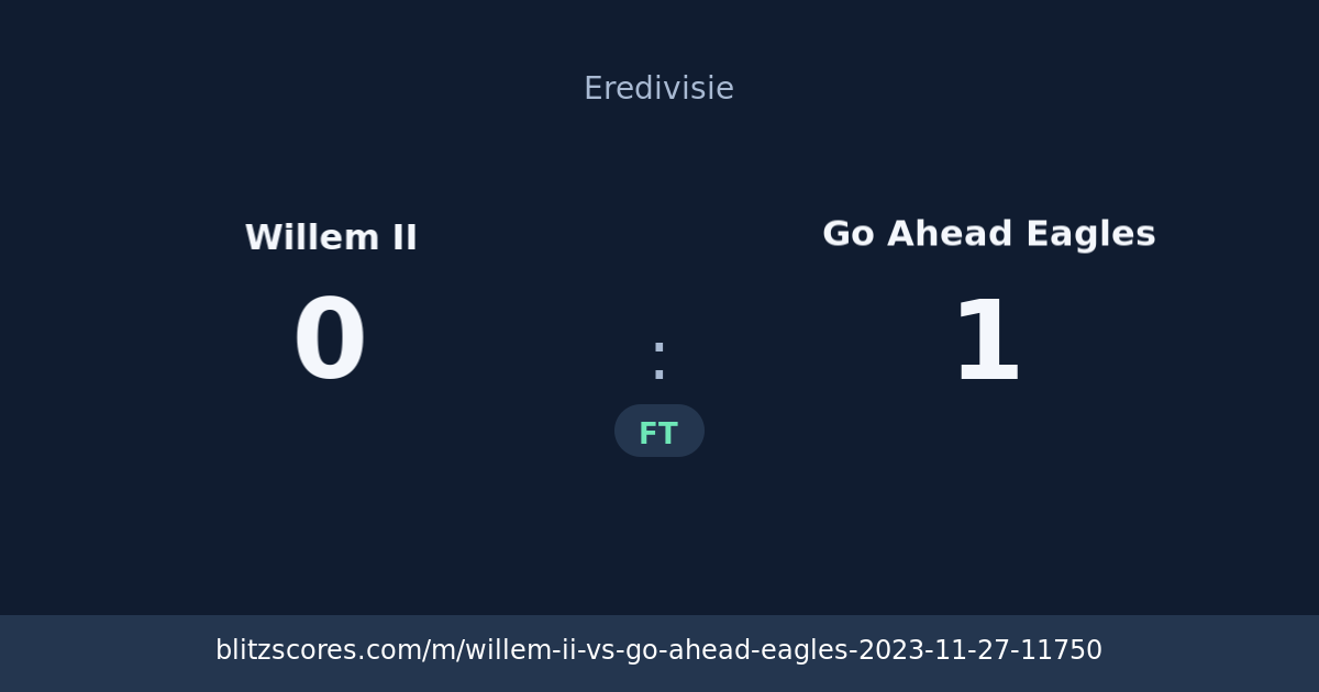 Willem II vs Go Ahead Eagles score card