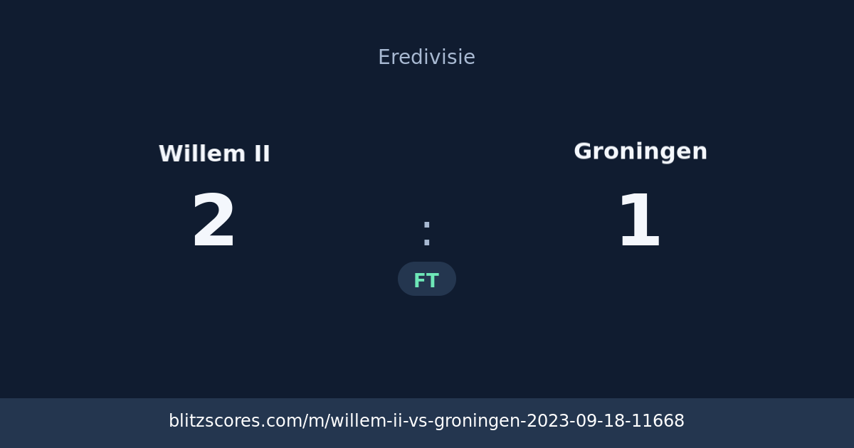 Willem II vs Groningen score card
