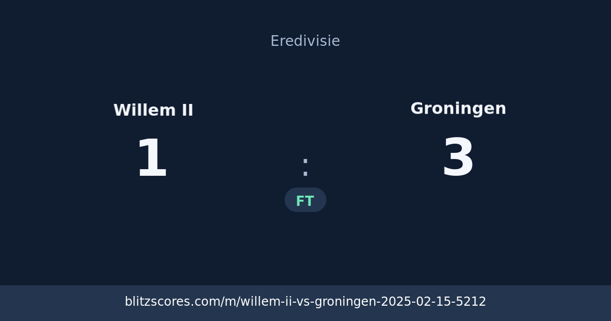 Willem II vs Groningen score card