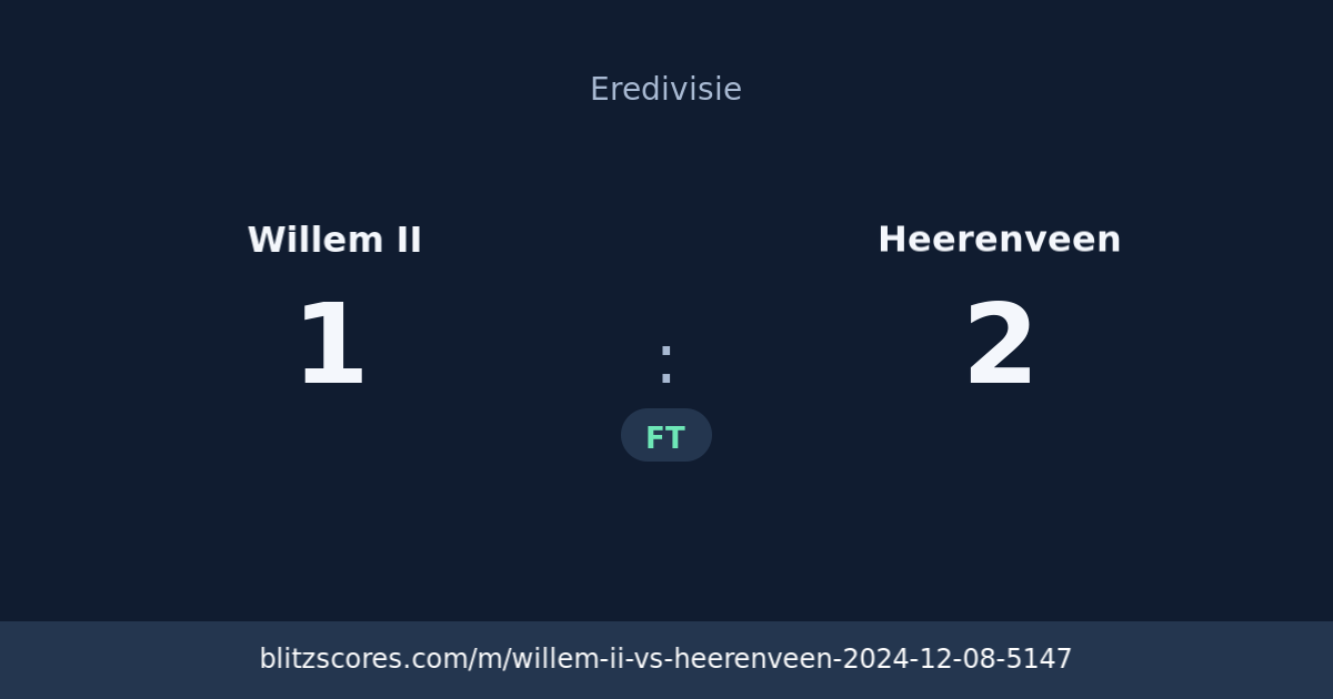 Willem II vs Heerenveen score card