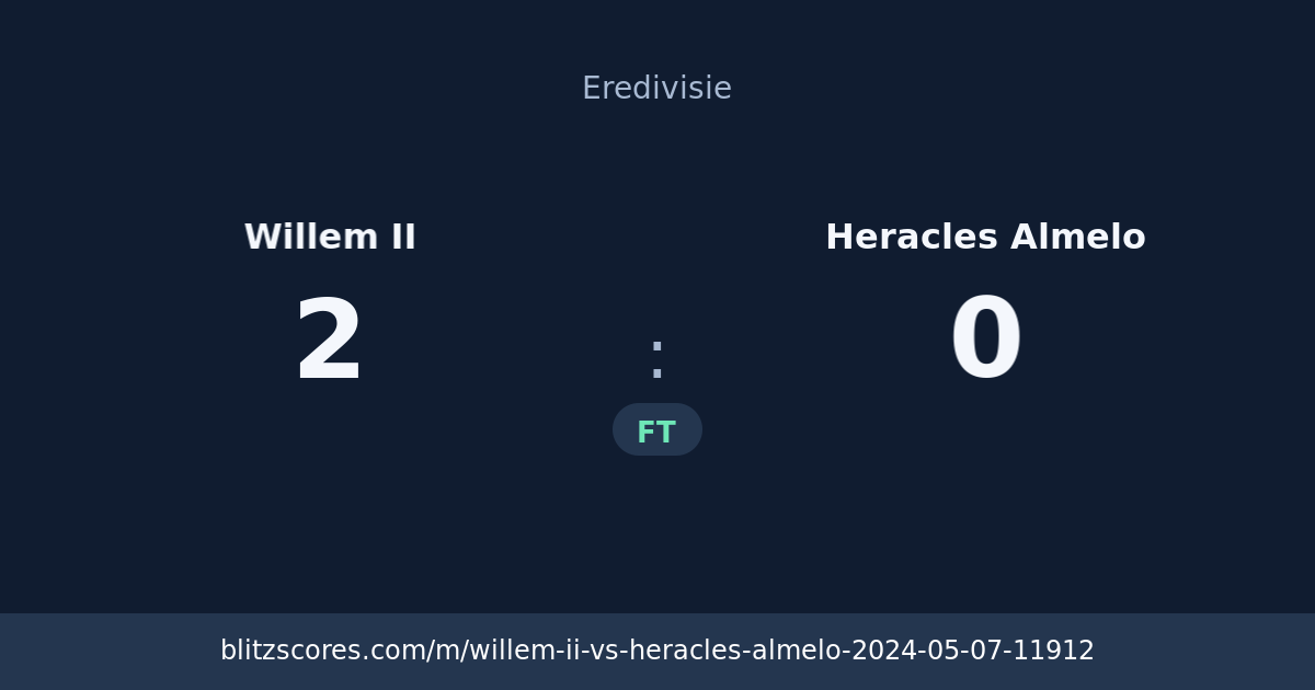 Willem II vs Heracles Almelo score card
