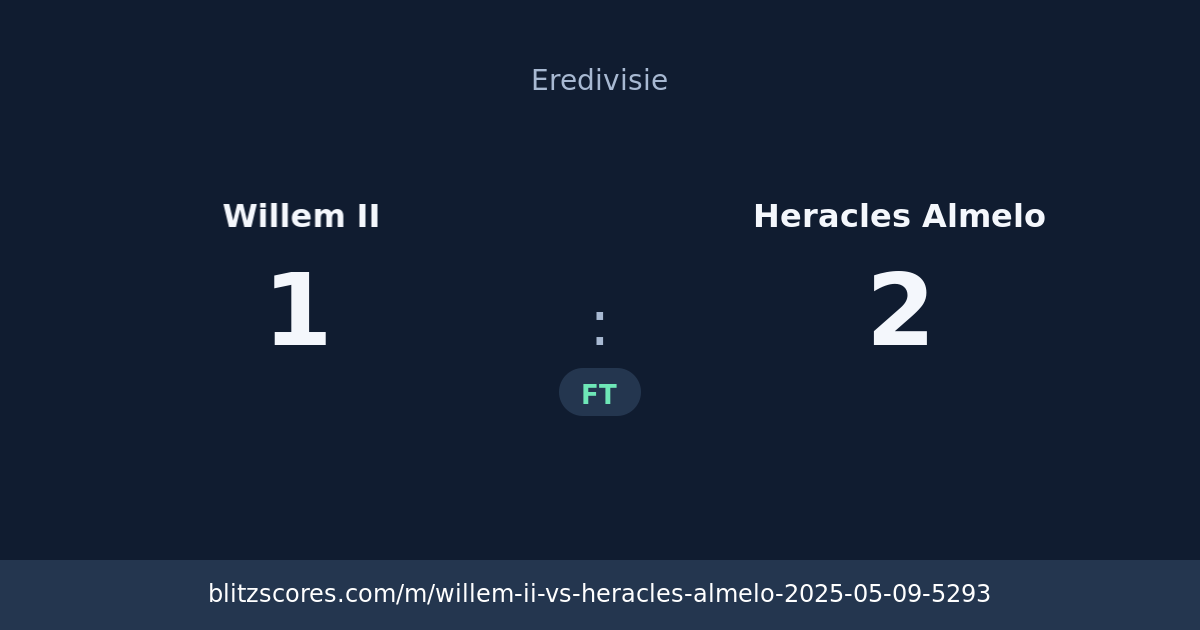 Willem II vs Heracles Almelo score card