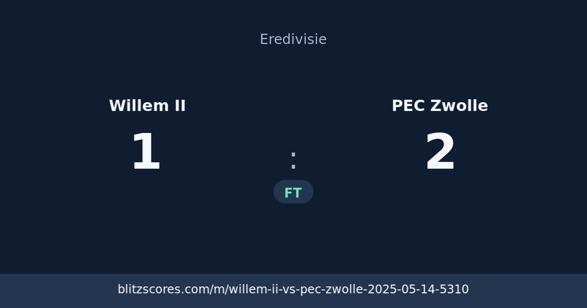 Willem II vs PEC Zwolle score card
