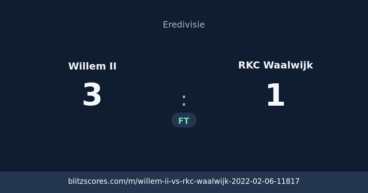 Willem II vs RKC Waalwijk score card