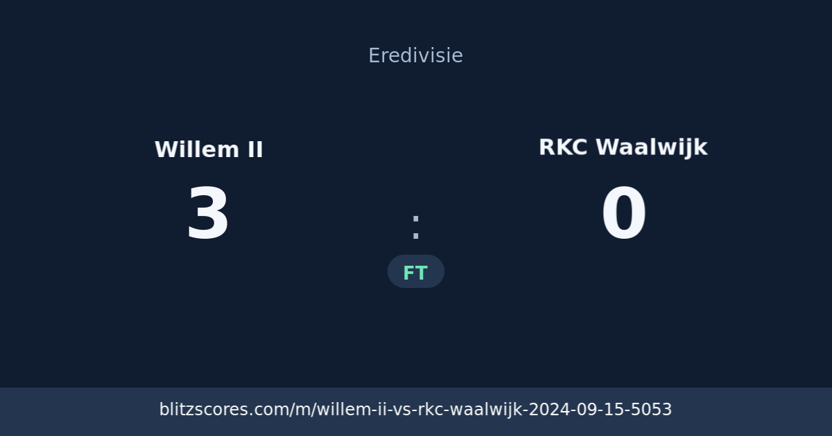 Willem II vs RKC Waalwijk score card