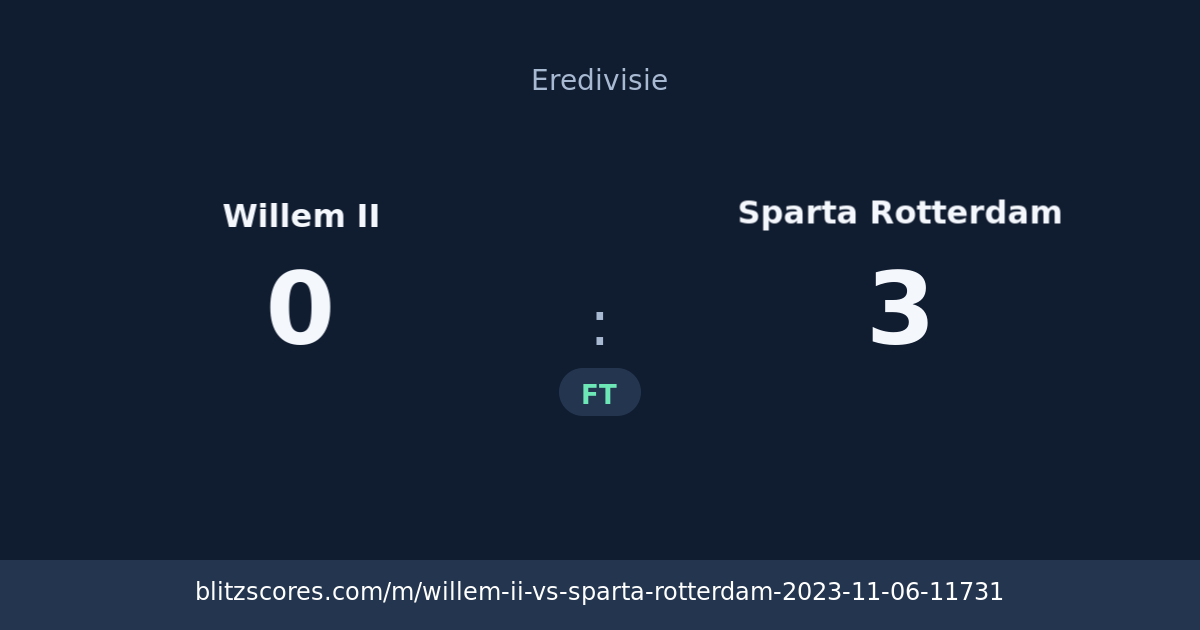Willem II vs Sparta Rotterdam score card