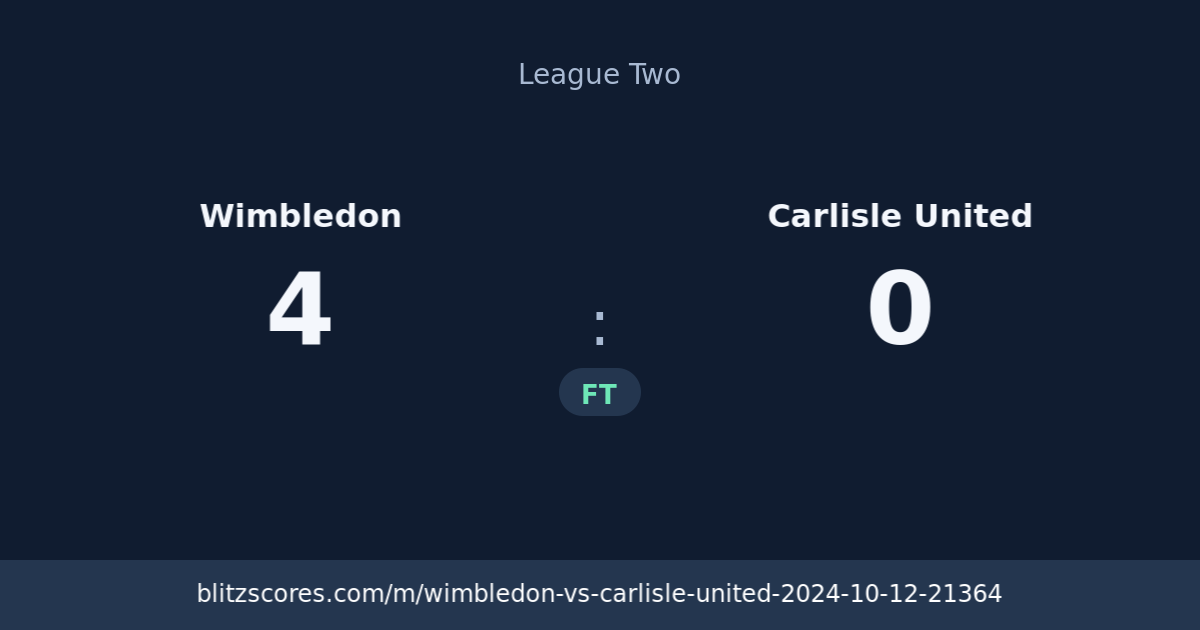 Wimbledon vs Carlisle United score card