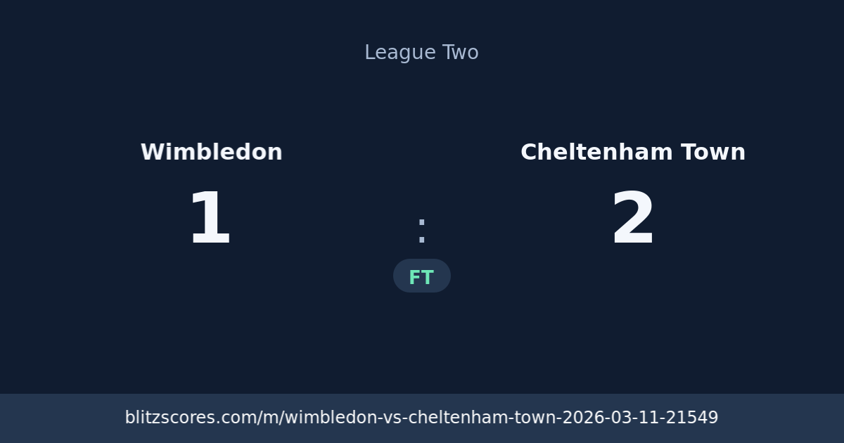Wimbledon vs Cheltenham Town score card