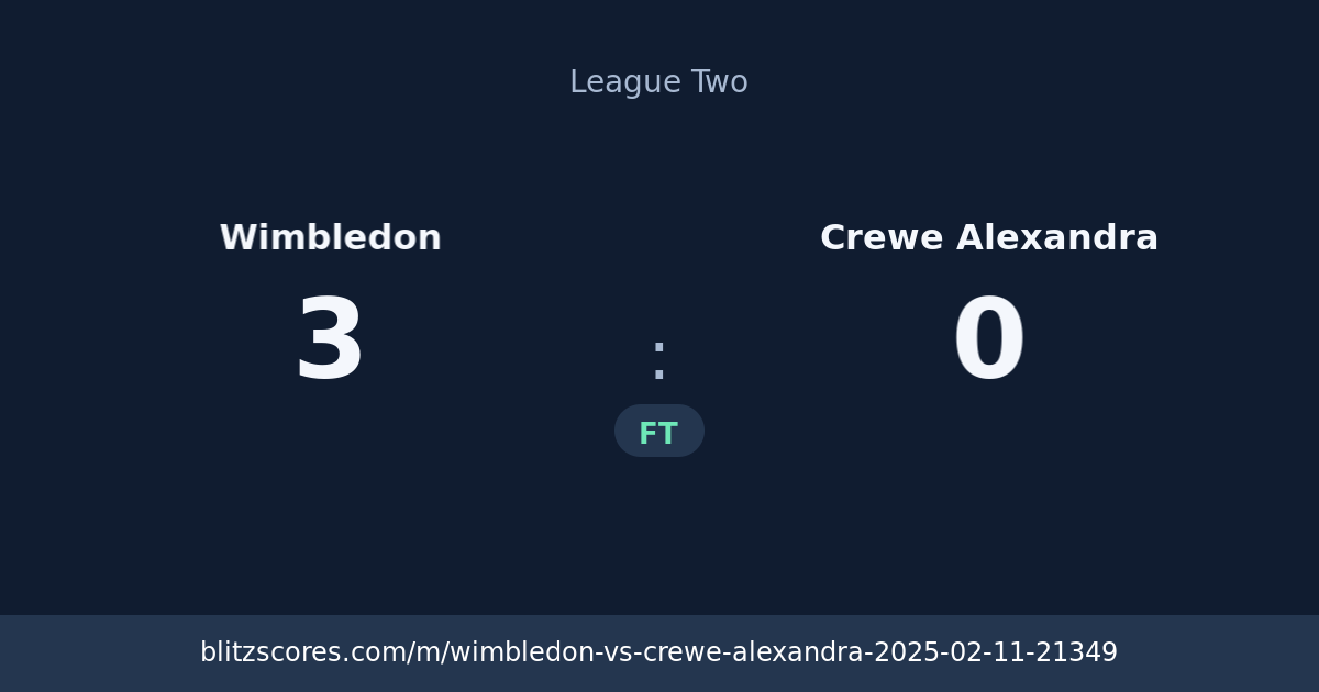 Wimbledon vs Crewe Alexandra score card