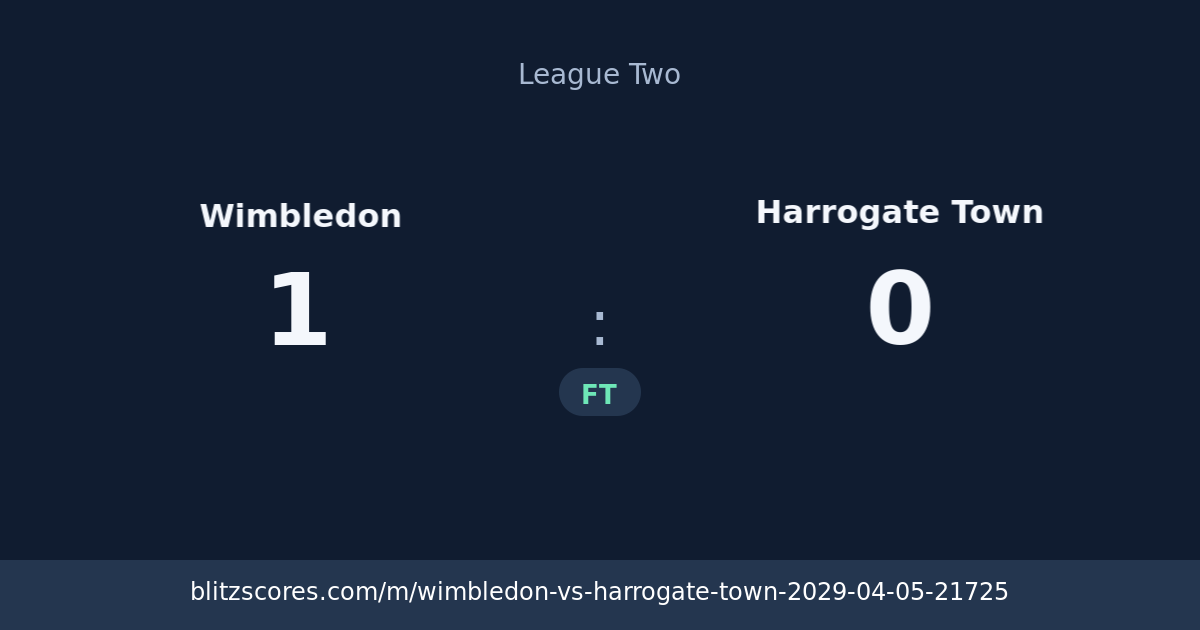 Wimbledon vs Harrogate Town score card