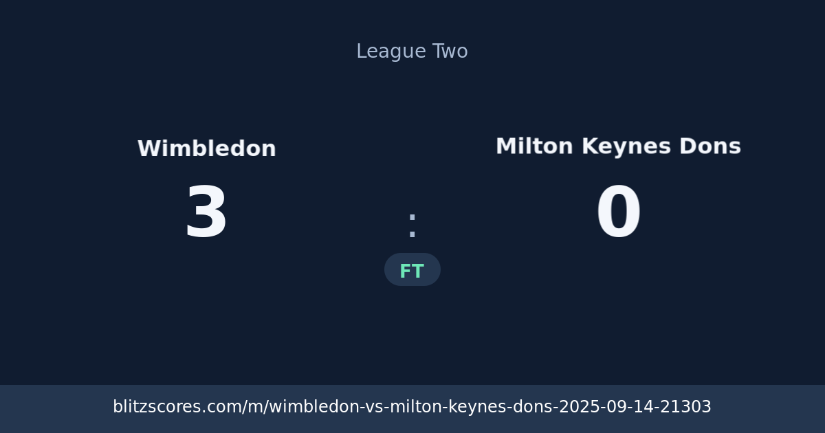 Wimbledon vs Milton Keynes Dons score card