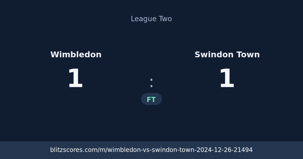 Wimbledon vs Swindon Town score card