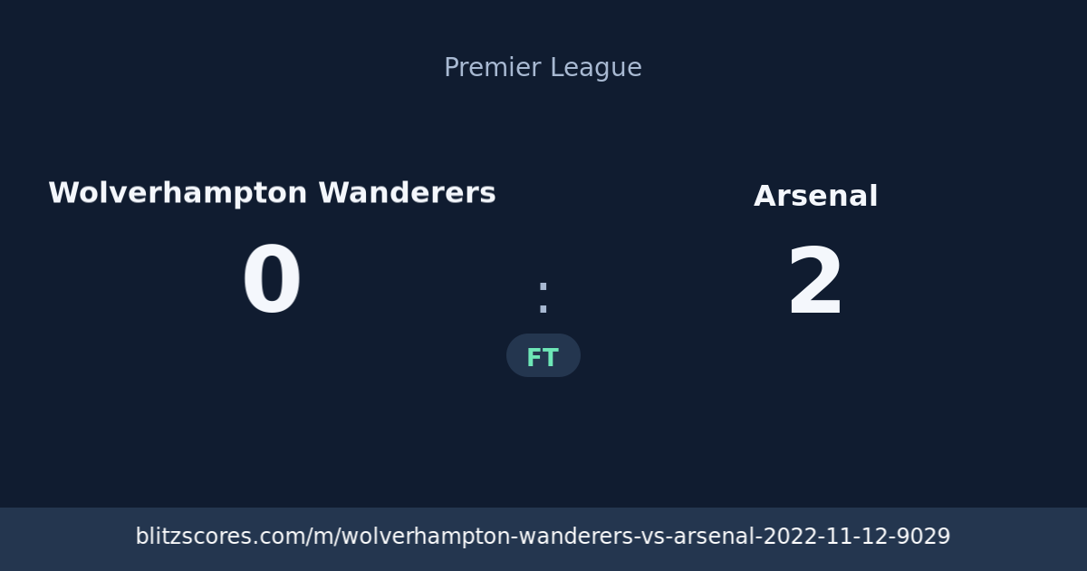 Wolverhampton Wanderers vs Arsenal score card
