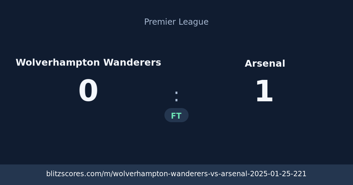 Wolverhampton Wanderers vs Arsenal score card