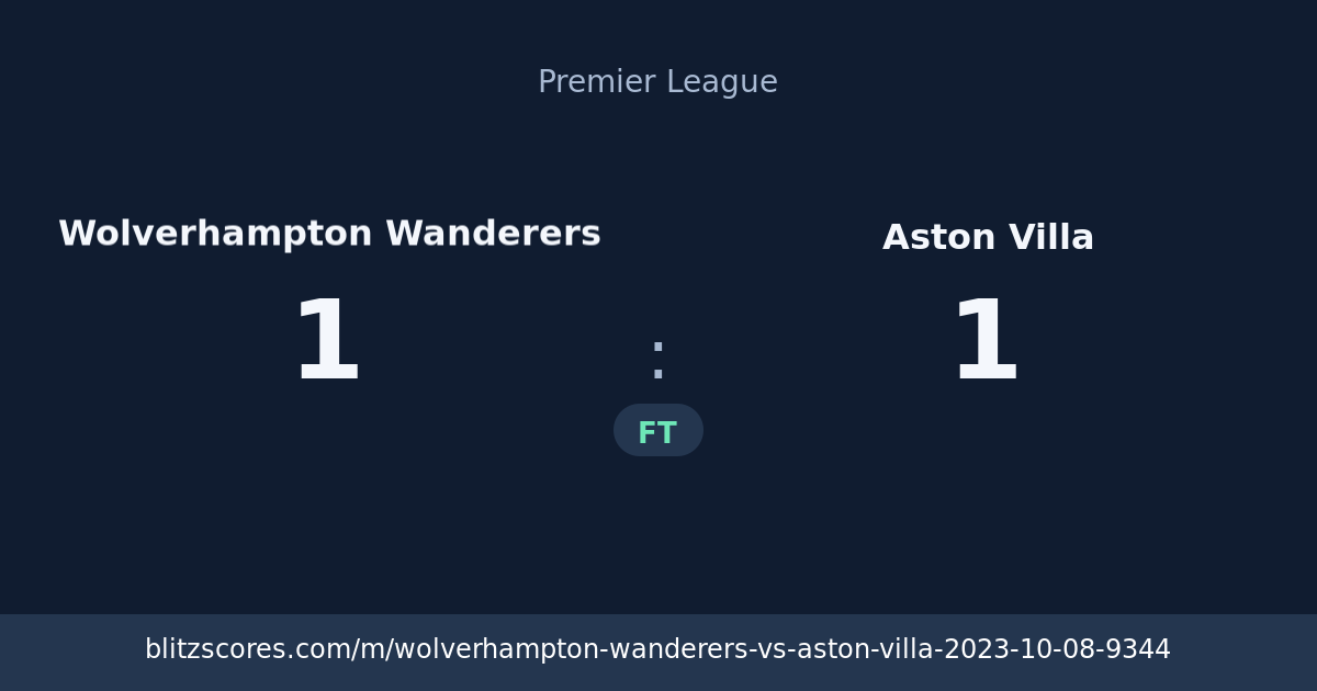 Wolverhampton Wanderers vs Aston Villa score card